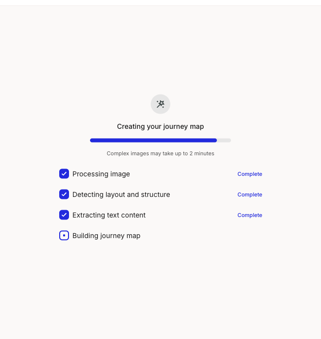 The Creating your journey map modal with a progress bar and a checklist: Processing image, Detecting layout and structure, and Extracting text content marked complete, and Building journey map in progress.