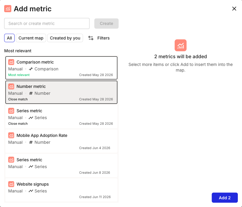 The Add metric picker. A Search or create metric field with a greyed-out Create button sits at the top, with All, Current map, and Created by you filters and a Filters control. A Most relevant list of existing metrics follows, each with its source (Manual), a type label (Comparison, Number, or Series), and a created date; two metrics, Comparison metric and Number metric, are selected. The right pane reads 2 metrics will be added, select more items or click Add to insert them into the map, above a blue Add 2 button.