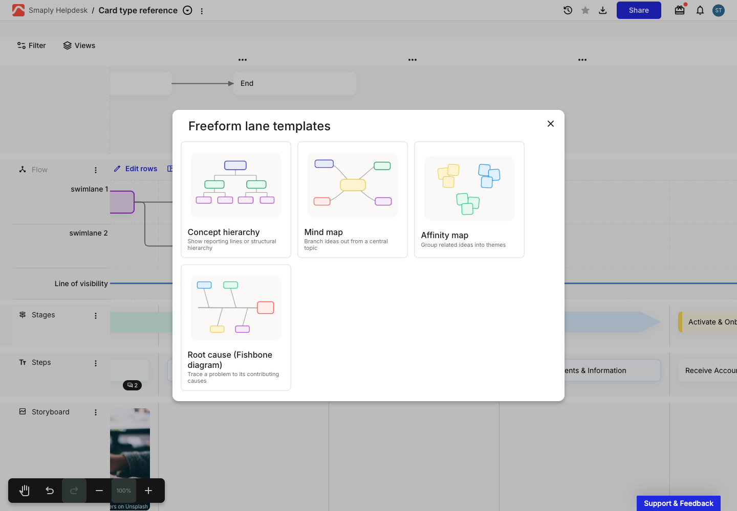 The Freeform lane templates dialog, showing four layout thumbnails: Concept hierarchy, Mind map, Affinity map, and Root cause (Fishbone diagram), each with a one-line description underneath.