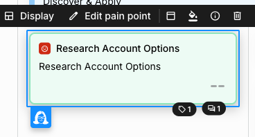 A pain point card on a journey map after conversion, showing the pain point icon with the item title, the description below it, the card's tag and comment badges, and a toolbar above with Display and Edit pain point buttons.