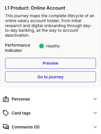 The details side panel for a linked journey node, showing the linked map's name, description, and a Healthy performance indicator, with Preview and Go to journey buttons above the Personas, Card tags, and Comments sections.