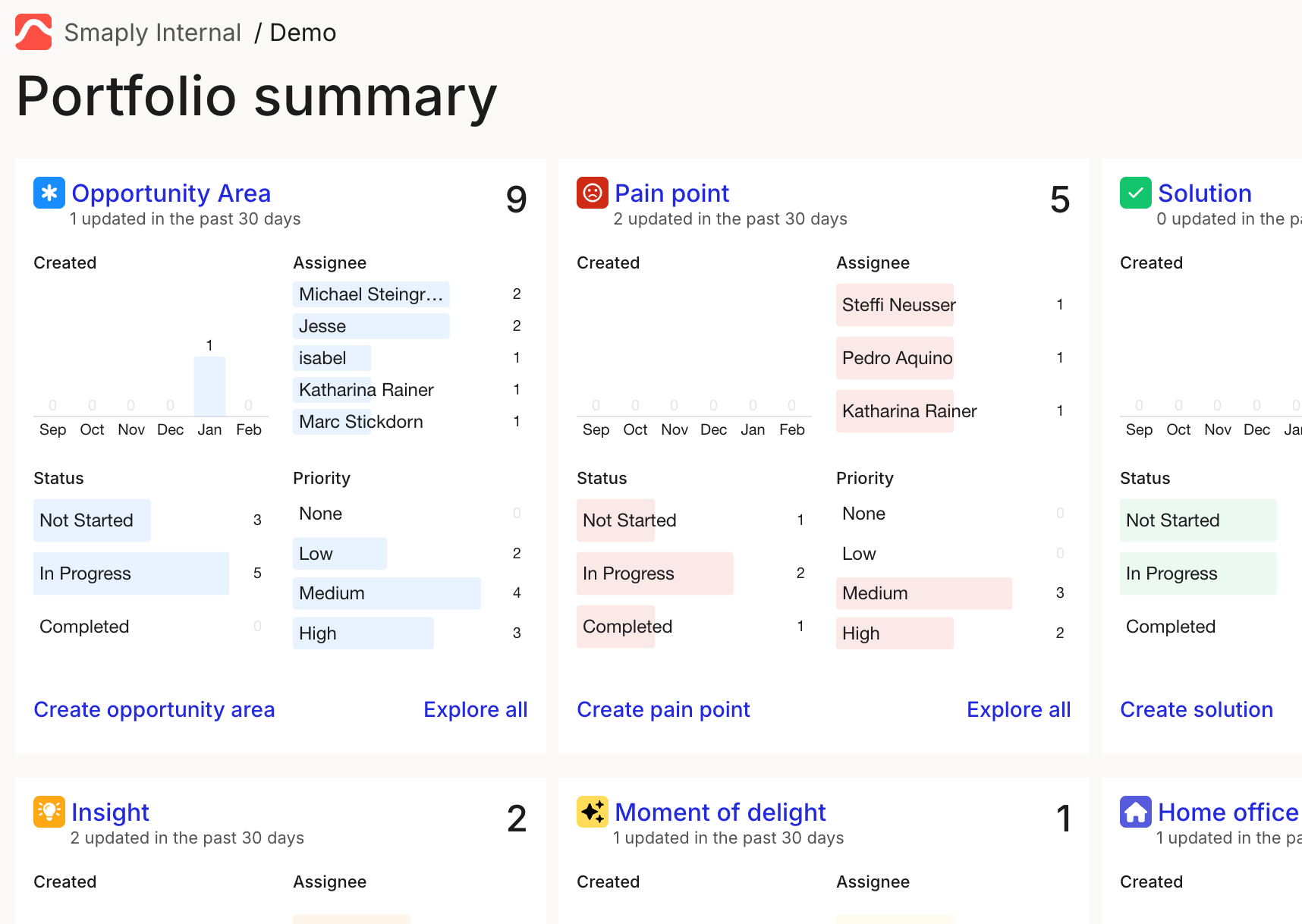 Portfolio summary overview