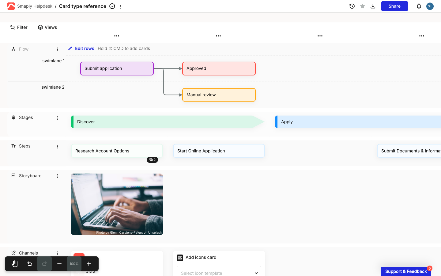 A journey map with a flow lane at the top. Two swimlanes hold three cards, Submit application, Approved, and Manual review, joined by grey connector arrows. An Edit rows link and a Hold Cmd to add cards hint sit in the lane header.