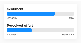 The same two-slider card rendered in Progress style: each slider shows a filled bar with no handle, ending where the value sits.