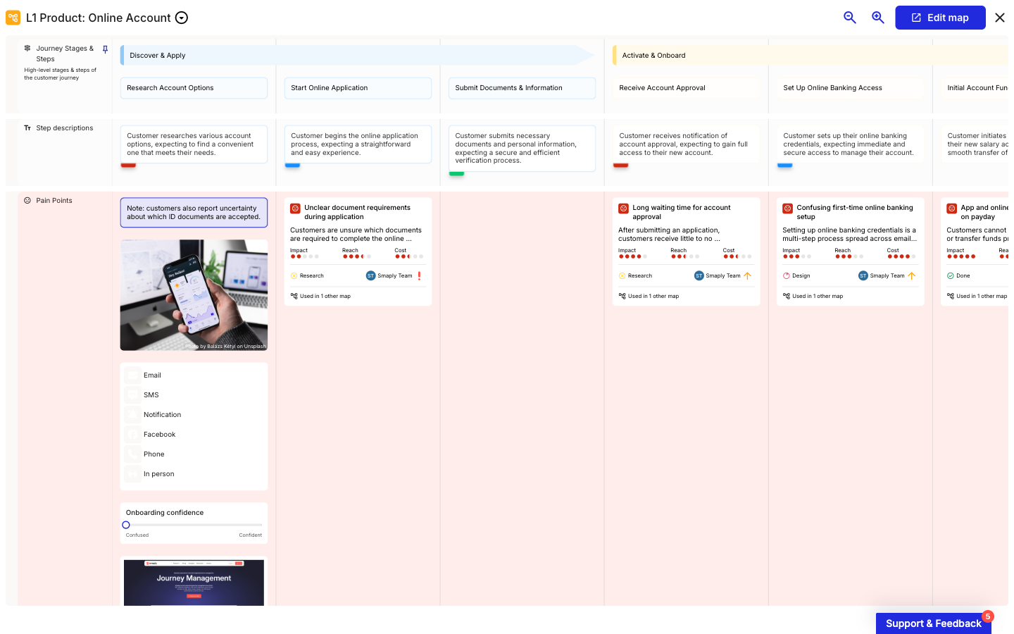 The linked journey map L1 Product: Online Account expanded to a full-screen read-only view that fills the window. The header keeps the Edit map button and a close X.