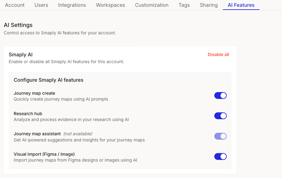 The AI Features tab in Account settings. An AI Settings heading reads Control access to Smaply AI features for your account. A Smaply AI block has a red Disable all link. A Configure Smaply AI features panel lists four toggles: Journey map create, Research hub, and Visual Import (Figma / Image), all on, and Journey map assistant marked not available and greyed out.