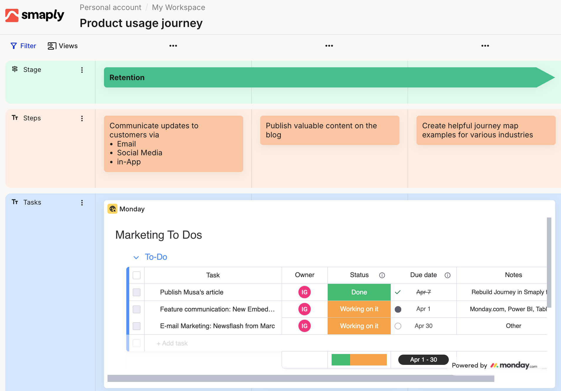 Embedded cards from Monday.com, Power BI, and Tableau in a journey map