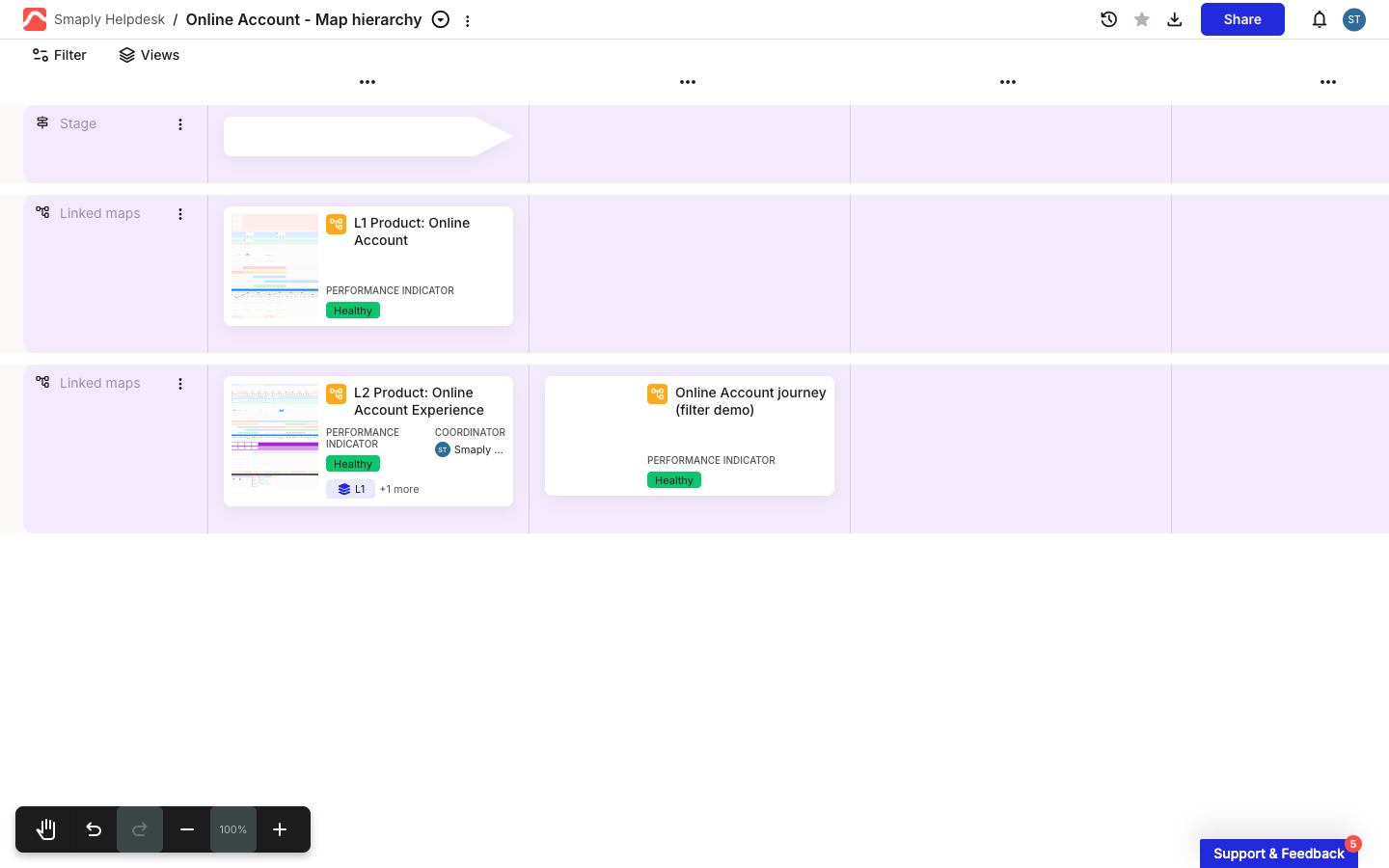 A built-out hierarchy map with three linked journey nodes across two Linked maps lanes. A Level 1 product map sits in the upper lane above two Level 2 maps in the lower lane, each node showing a map thumbnail, name, and Healthy performance indicator.