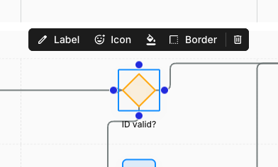 A selected orange diamond shape card labelled ID valid?, showing four blue connector attach points at the middle of its top, right, bottom, and left edges, with connector arrows already running to and from it.