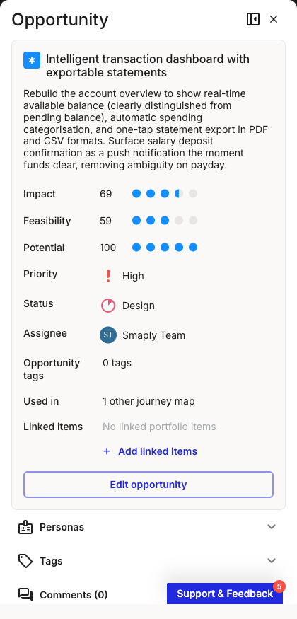 The card details sidebar for a portfolio item, headed Opportunity. From the top: the item title with its blue icon and full description, then Impact 69, Feasibility 59, and Potential 100 as labelled score meters, then Priority High, Status Design, an assignee row, Opportunity tags reading 0 tags, Used in 1 other journey map, and a Linked items row reading No linked portfolio items with a plus Add linked items link. An Edit opportunity button sits below, followed by collapsed Personas, Tags, and Comments sections.