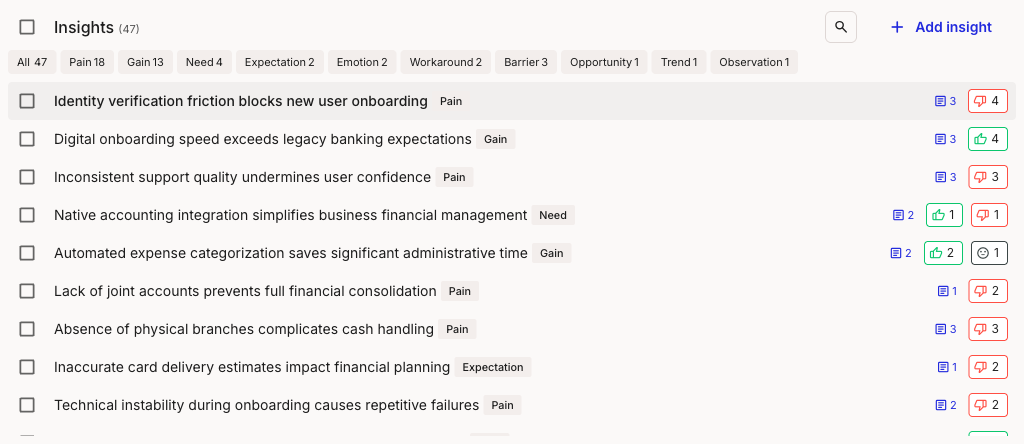Insights panel header with a select-all checkbox, the insight count, a search icon, and an Add insight button. Below sits a row of category filter tabs (All, Pain, Gain, Need, Expectation, Emotion, Workaround, Barrier, Opportunity, Trend, Observation) above the list of insight rows.