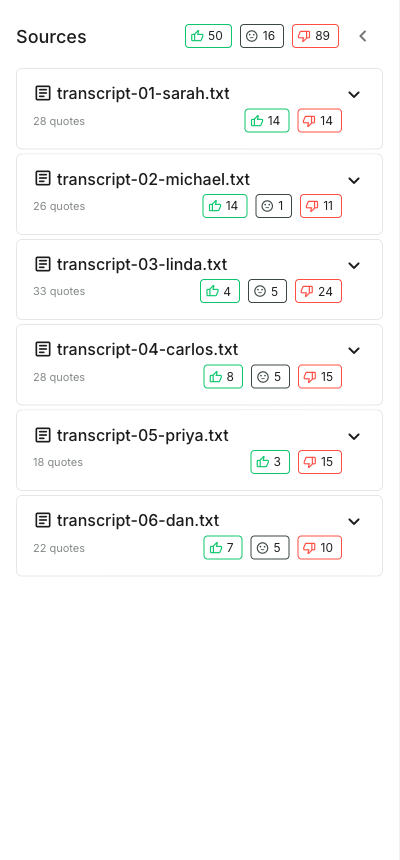 Sources panel showing an aggregate sentiment summary at the top and six transcript files below, each with a quote count and a breakdown of positive, neutral, and negative sentiment counts.
