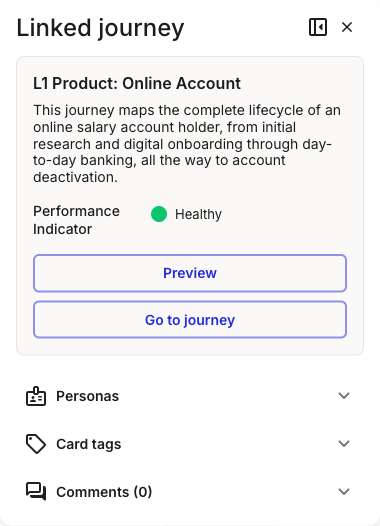 The card details panel for a linked journey map card. The header reads Linked journey, followed by the map name L1 Product: Online Account, its full description, a Performance Indicator labelled Healthy with a green dot, and Preview and Go to journey buttons. Below sit the universal Personas, Card tags, and Comments (0) sections.