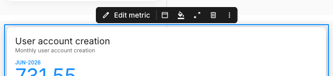 The floating toolbar for a selected metric card titled User account creation. From left: an Edit metric button with a pencil icon and label, then a card header icon, a fill (paint bucket) icon, a show card details icon, a delete icon, and a three-dot overflow menu.
