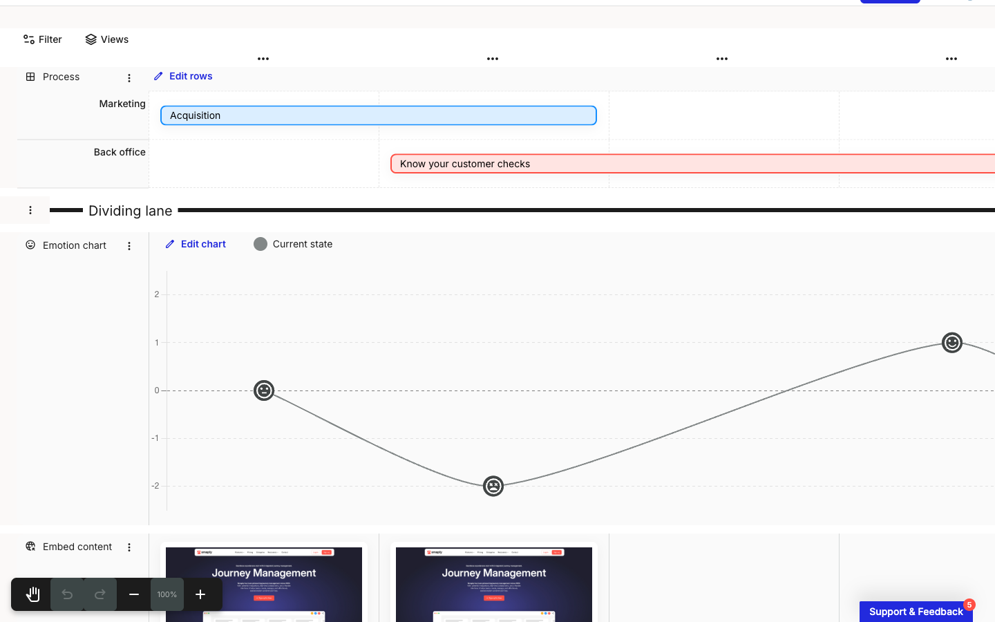 A journey map editor showing a grid lane named Process. Two rows labelled Marketing and Back office run down the left of the lane, crossing the map's step columns. A blue Edit rows link sits at the top-left of the lane. The Marketing row holds a blue text card reading Acquisition, and the Back office row holds a red text card reading Know your customer checks.