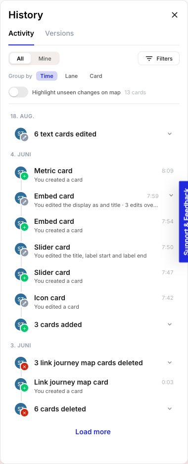 The Activity tab of the History panel. An All/Mine toggle and a Filters button sit above a Group by row (Time, Lane, Card), then a Highlight unseen changes on map toggle showing 13 cards, then a feed of dated entries such as 6 text cards edited, Metric card - You created a card, and Embed card - You edited the display as and title, ending in a Load more link.