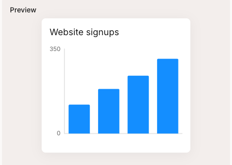 A metric card on a journey map rendering Series data as a vertical bar chart titled Website signups.