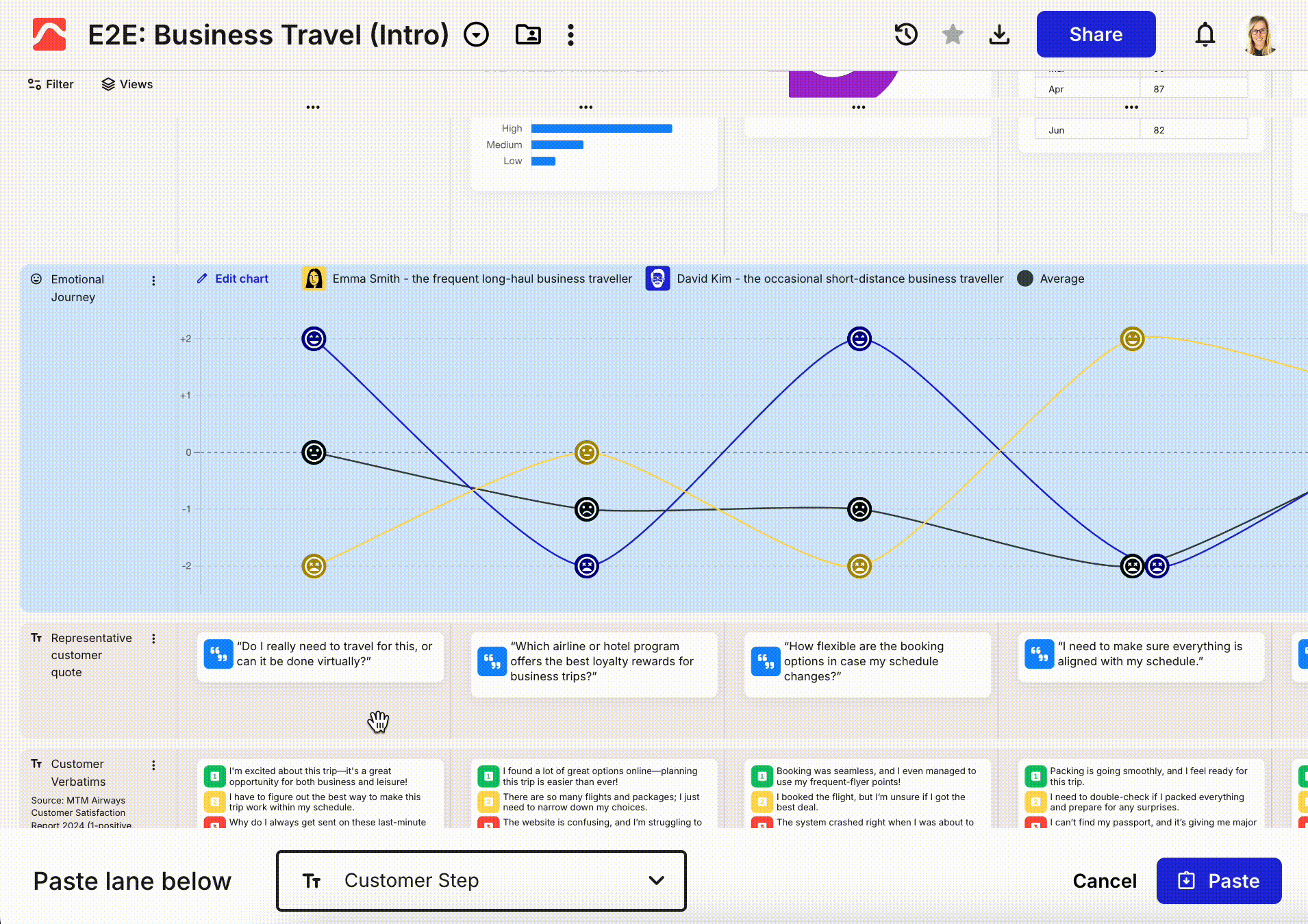 Copying a lane from one journey map using the lane three-dot menu, then pasting it into another map with the Paste lane below banner.