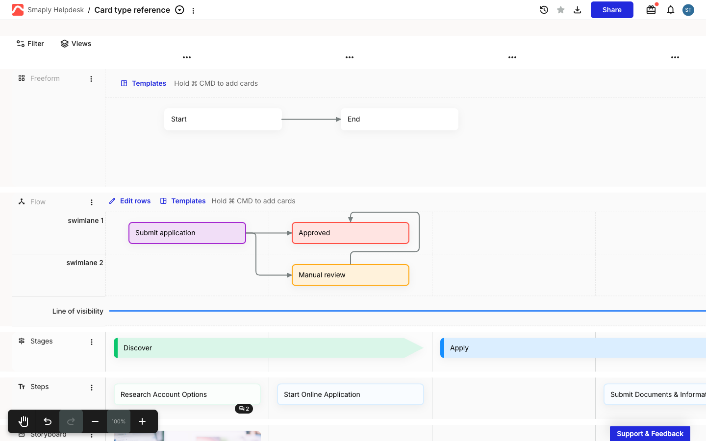 A newly added freeform lane at the top of a journey map. Its header shows a Templates link and the hint Hold ⌘ CMD to add cards, and the canvas holds two cards, Start and End, joined by a connector arrow.