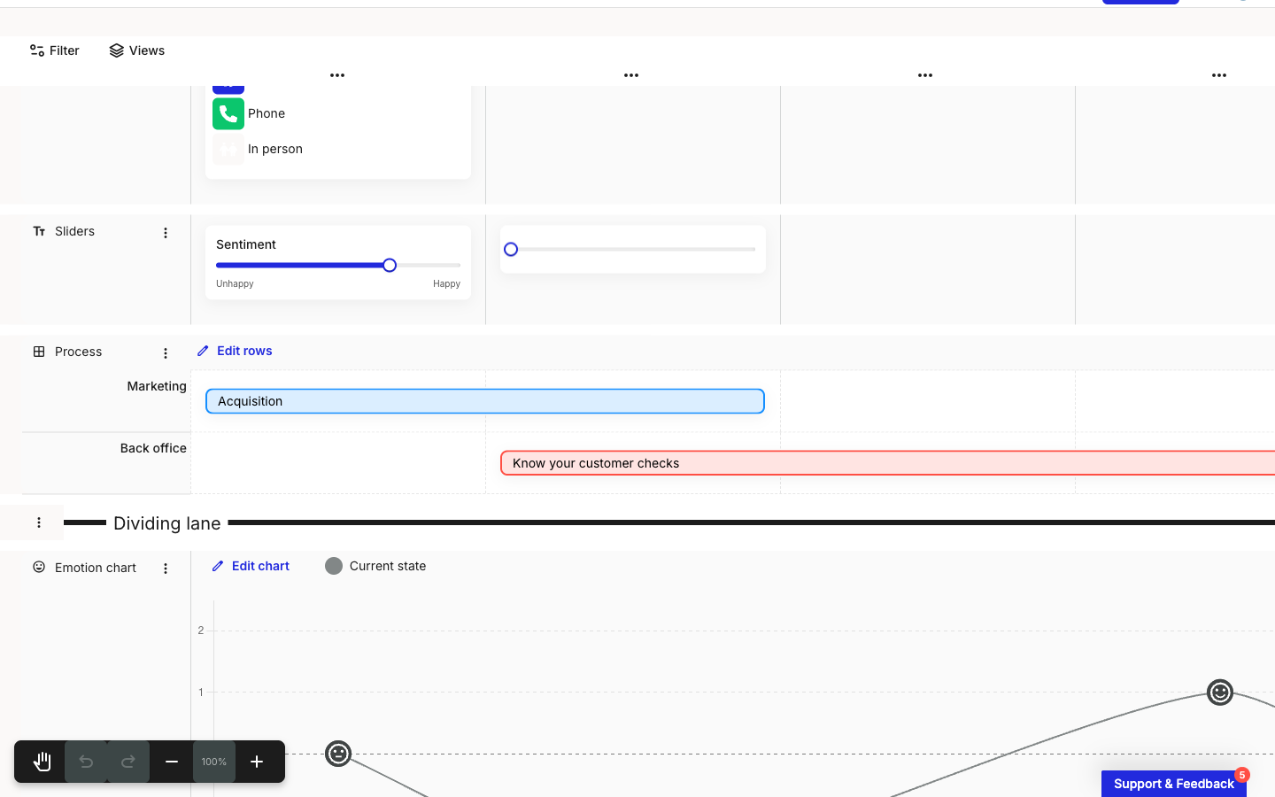 A journey map editor with a full-width black horizontal line labelled Dividing lane running between a Process grid lane above and an Emotion chart lane below. The divider has its own three-dot menu on the far left where the other lanes show their titles.