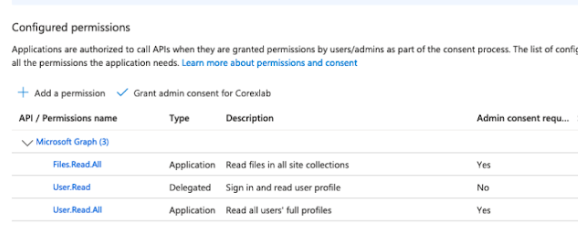 Azure Configured permissions table for Microsoft Graph showing Files.Read.All as an application permission that reads files in all site collections, with admin consent required.