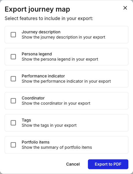 The Export journey map modal with the subtitle Select features to include in your export, six unchecked checkboxes labelled Journey description, Persona legend, Performance indicator, Coordinator, Tags, and Portfolio items, and Cancel and Export to PDF buttons.