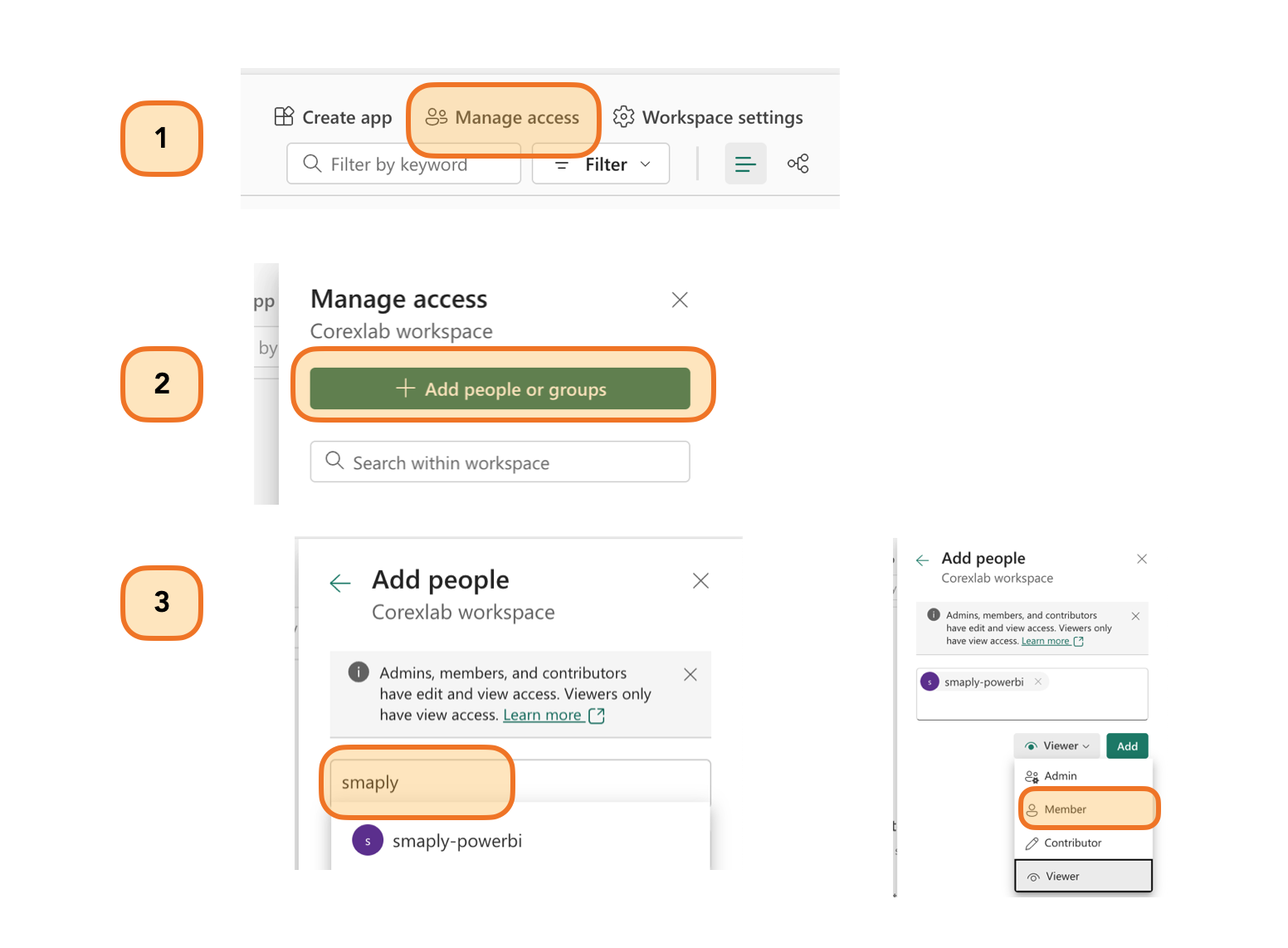 Power BI workspace Manage access flow shown as a three-step composite: the Manage access tab in workspace settings, the Manage access panel with an Add people or groups button, and an Add people search that returns the smaply-powerbi group with the Member role highlighted in the role dropdown.